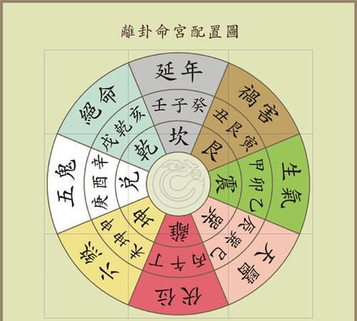 周易算命…生辰八字
,周易、算命、生辰八字可信图2