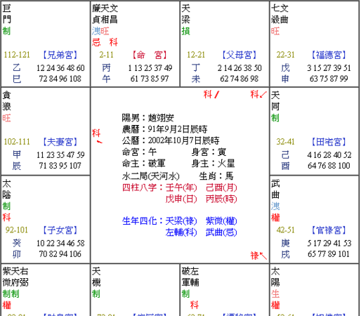 免费测命盘,谁能帮我算一下我的星座命盘图1