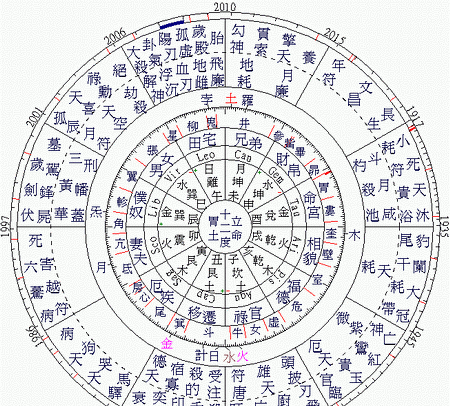 免费测命盘,谁能帮我算一下我的星座命盘图4