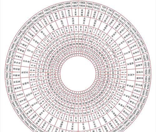 生辰八字排天命卦象
,八字推算卦象的问题图1