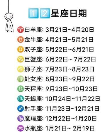 2009年阴历3月28日是什么星座
,我是3月28出生的是什么星座图3