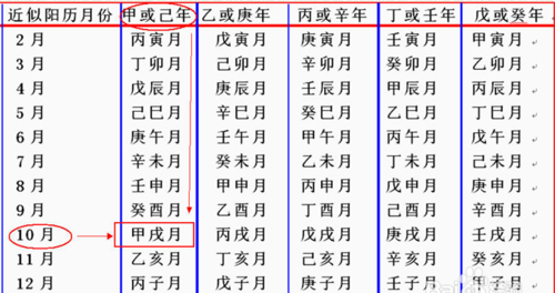 生辰八字能算出来什么
,什么是生辰八字图1