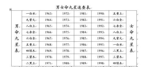 2012年哪个月出生的孩子命好
,几月生宝宝好图1