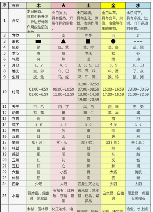 五行代表的含义
,五行是什么意思图1