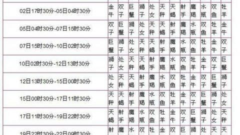 取名字如何看五行缺什么
,怎么算五行缺什么图2