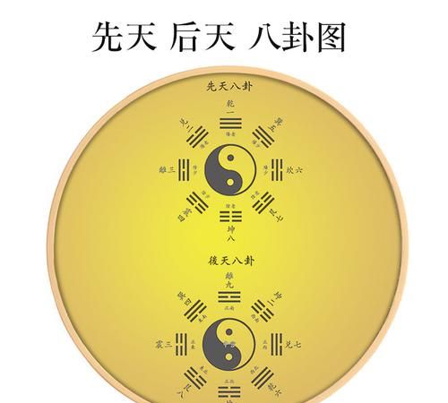 易经八卦预测2022年疫情
,学易经会倒霉是吧最近看了一段时间易经图2