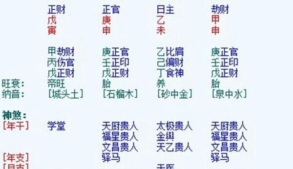 免费八字测试是否旺夫
,从八字如何看女人是旺夫还是克夫图4