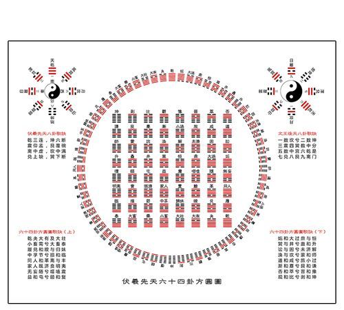 易经断事口诀
,八卦歌诀“乾三连图4