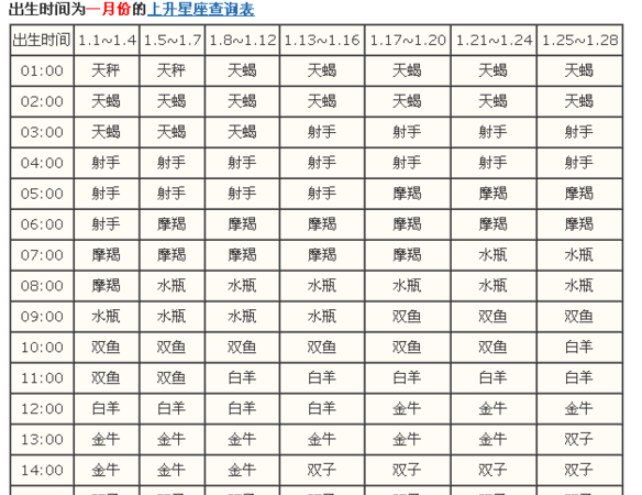 8月13号上升星座
,8月3日上升星座是什么星座图1