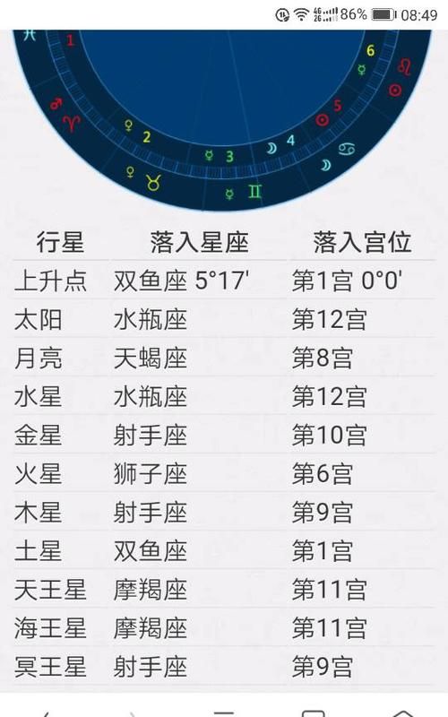 8月13号上升星座
,8月3日上升星座是什么星座图2