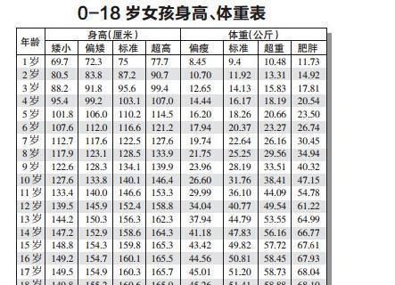 时辰能决定身高吗
,人的身高在不同的时间会有所不同图2