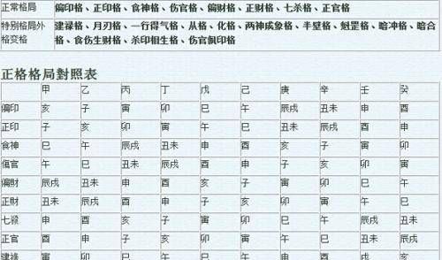 姓名配对生辰八字最准确的
,在线生辰八字配对图1