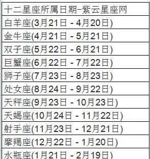 1997年农历1月10日是什么星座
,阴历一九九七年一月十号是什么星座图1