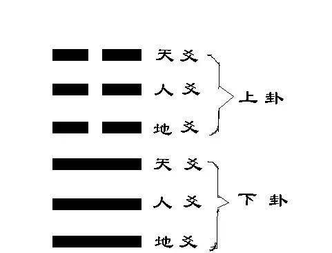 易经中的惊人规律
,易经里的智慧和规律图7