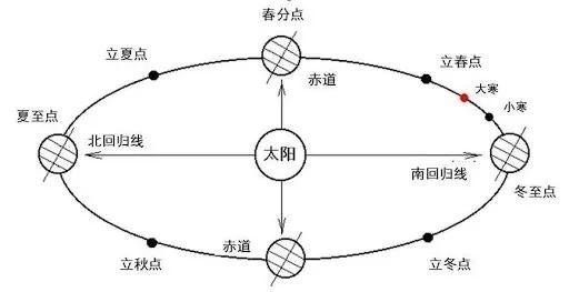 农历阴历有什么区别和共同点
,农历和阴历有什么 区别图2