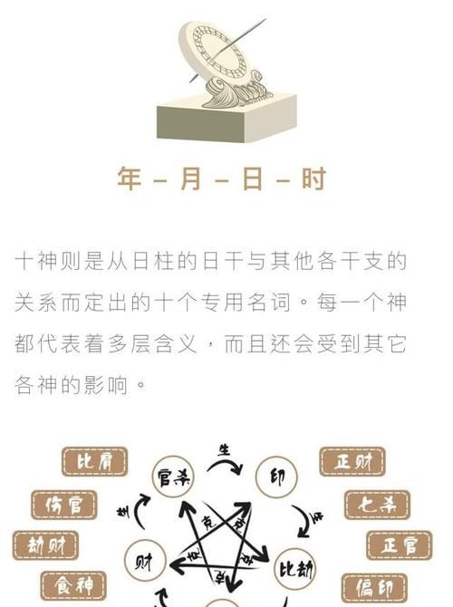 慈悲心极重的八字
,帮忙算下我的八字图1