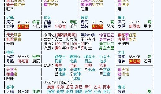 八字排盘格式怎么看
,八字排盘怎么看图4