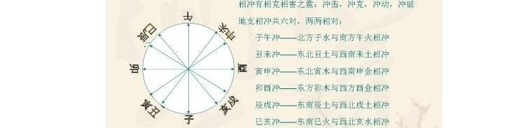 女人日时相冲有何影响
,：八字时日相冲会怎样图2