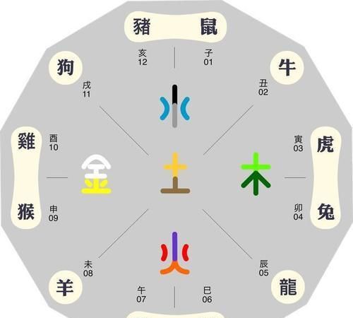 女人日时相冲有何影响
,：八字时日相冲会怎样图3