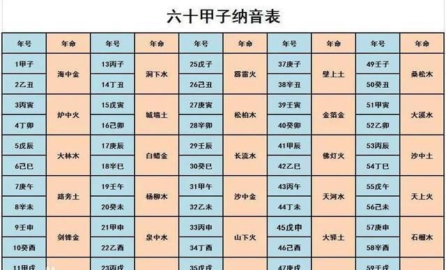 1985年海中金命住几楼好
,85年属牛的人住几楼好图3