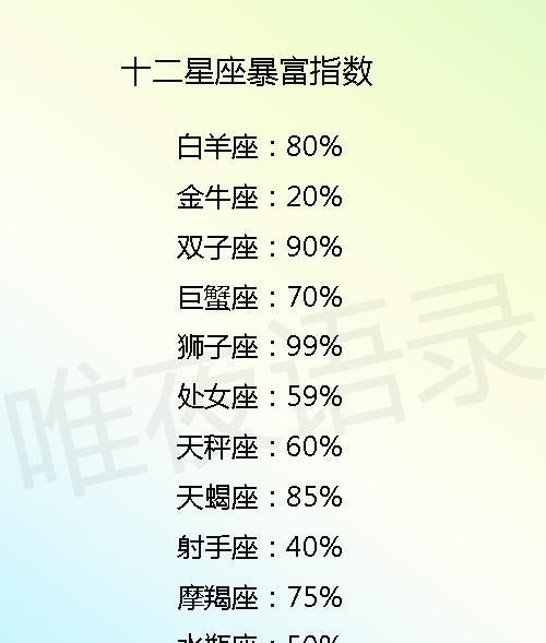 每日速配星座是什么意思
,星座运势中的今日速配是什么意思图3