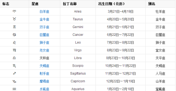 2000年农历九月十九是什么星座
,农历2000.9.9出生的是什么星座图3