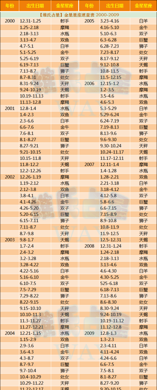 00年3月初2是什么星座
,我是农历3月2生的图2