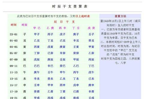 相亲刚认识要生辰八字
,我想相亲前知道对方的生辰八字该怎么办图4