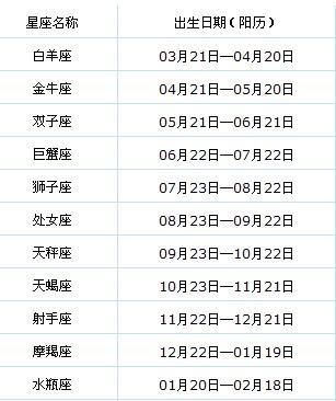 19920311是什么星座
,阳历3月日是什么星座图3