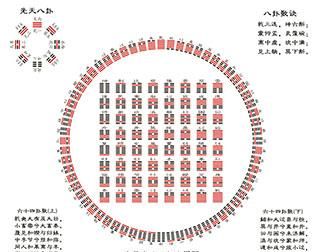 易经如何起卦
,周易如何起卦图3