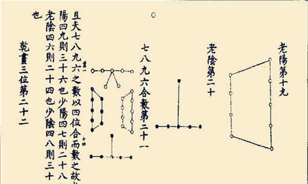 周易阅读带注解
,跪孔子对《易经》的注解图4