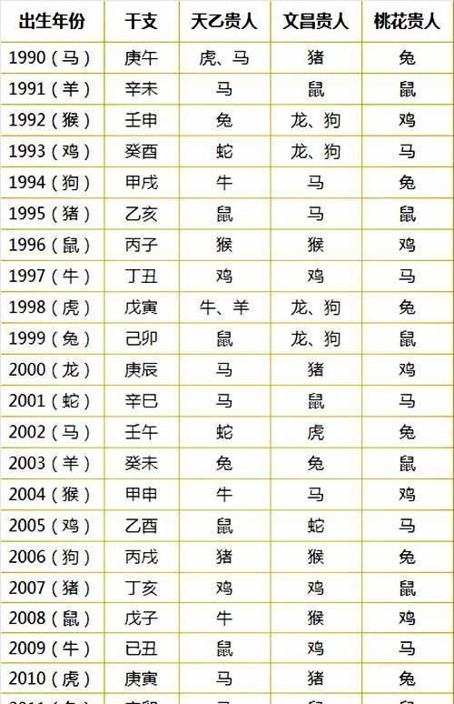 5月24日八字
,5月24日上午十点四十七分巳时出生的女孩五行...图2