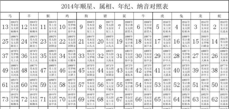 金木水火土号码表2022图
,这个数字由什么而来图2