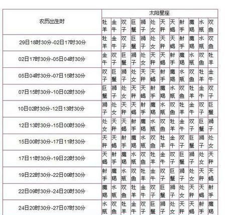 1996年农历2月28日什么星座
,新历3月25日农历2月28日是什么星座图1