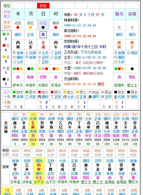 免费中央易经排盘算命
,周易免费占卜算命 易经免费算卦图2