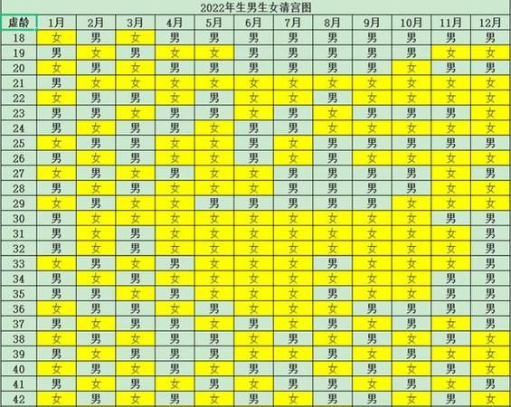 2022年生娃避开几月
,要避开几月出生图1
