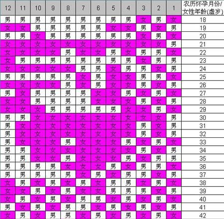 2022年生娃避开几月
,要避开几月出生图4