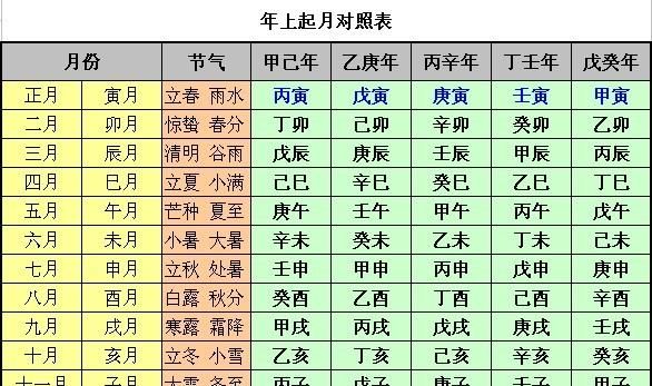 四柱八字排盘网
,四柱排盘的软件哪个好图1