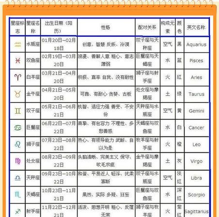 1990年农历正月十一是什么星座
,农历正月十一出生的是什么星座 还有988...图2