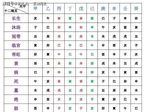 怎么知道自己的日干
,八字里的日干怎么推算图4