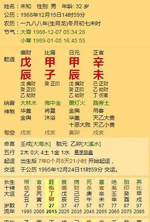 1999年8月13日生辰八字
,农历8月3日8点30分出生的五行分析图4