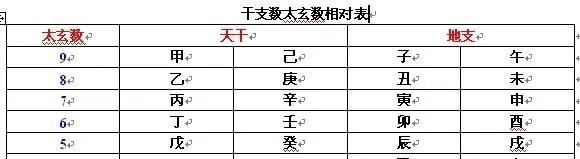 铁板神数排盘免费算命
,今天在外面看到一个算命的老头图1