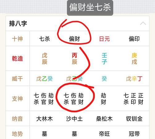 女命伤官生偏财的晚年怎么样
,八字成伤官生财格好图1