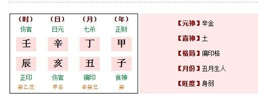 女命伤官生偏财的晚年怎么样
,八字成伤官生财格好图3