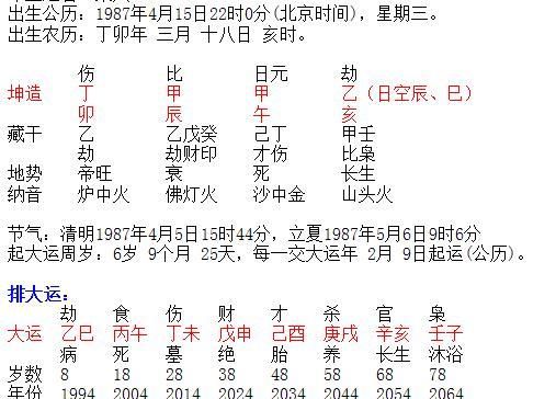 女命伤官生偏财的晚年怎么样
,八字成伤官生财格好图4