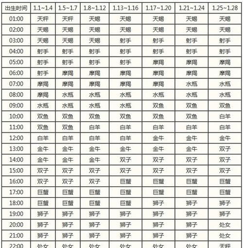 2003年1月10日上升星座
,上升星座怎么算图2