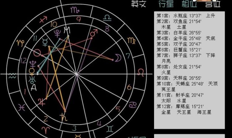 2003年1月10日上升星座
,上升星座怎么算图3