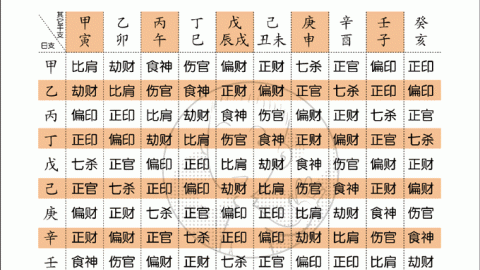 偏印在时柱的上女性
,【200分】请高人批八字推命理图1