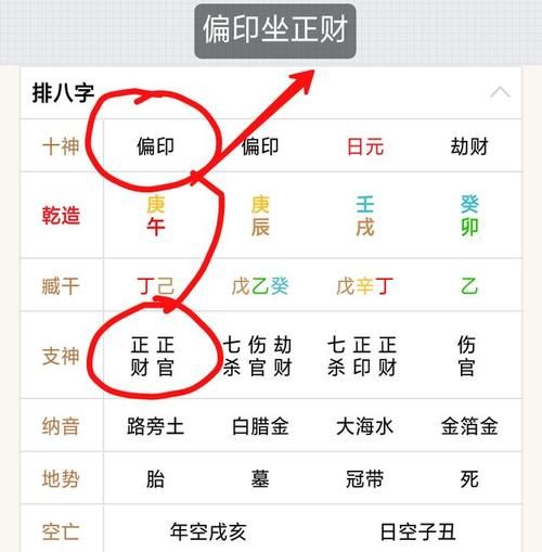 偏印在时柱的上女性
,【200分】请高人批八字推命理图2