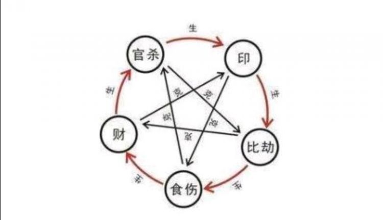 日主伤官时柱偏财
,儿子年柱伤官透出图1